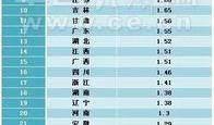新闻爆料收益排名表最新,揭秘新闻收益排名，哪些媒体领跑市场？