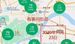 杭州房价爆料信息最新,揭秘2023年市场动态与趋势